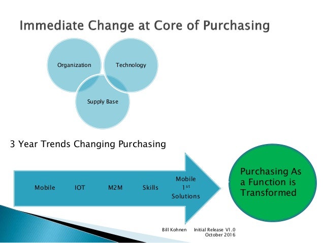 Future Trends in Purchasing